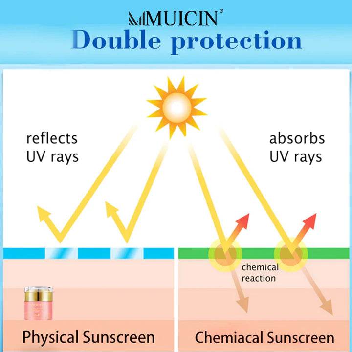 MUICIN - BABY V9 SKIN POLISH CREAM (JAR)